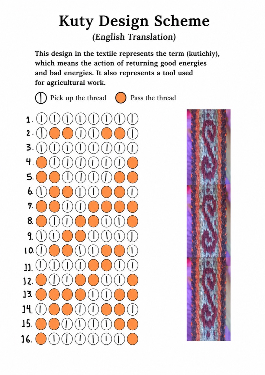 Design schematic for the Kuty jakima pattern, showing thread sequence and finished weaving, created by Robert Singona Pumacahua